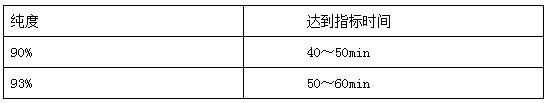 制氧機(jī)如何進(jìn)行安裝調(diào)試-圖2.jpg